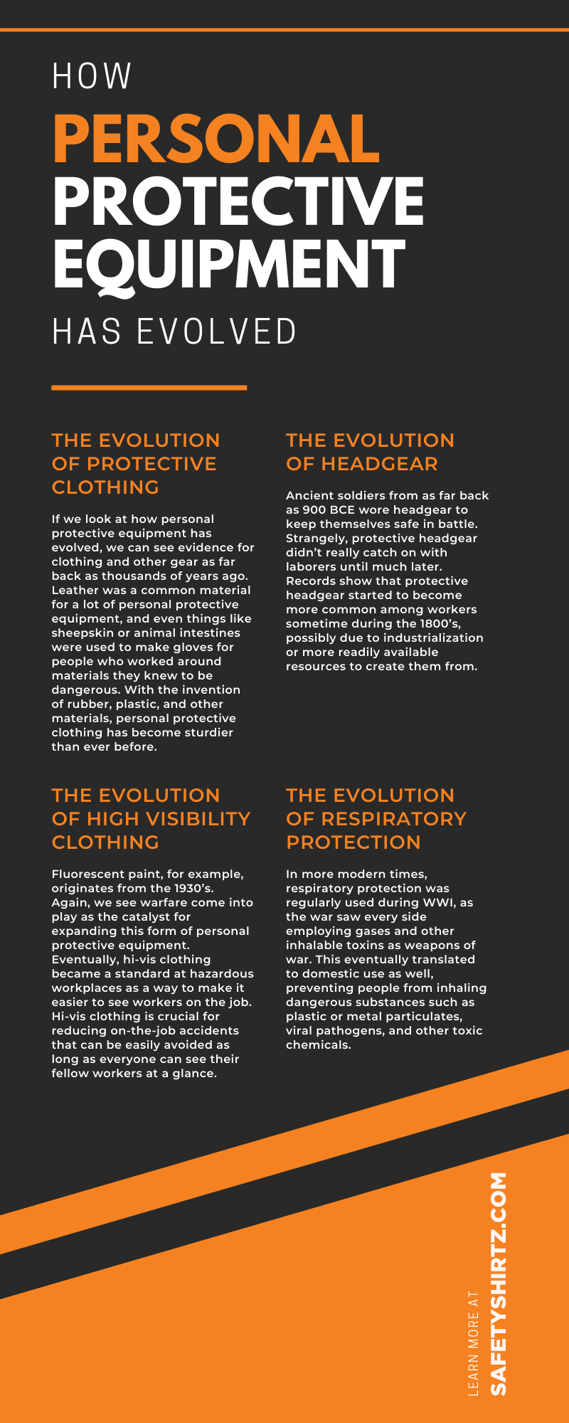How Personal Protective Equipment Has Evolved